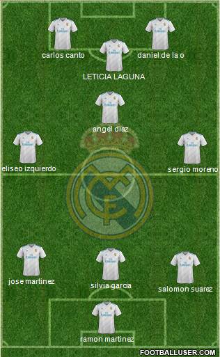 Real Madrid C.F. Formation 2018