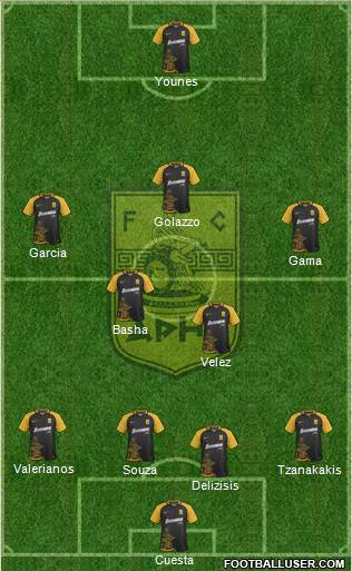 AS Aris Salonika Formation 2018