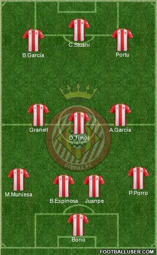 F.C. Girona Formation 2018