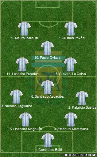 Argentina Formation 2018