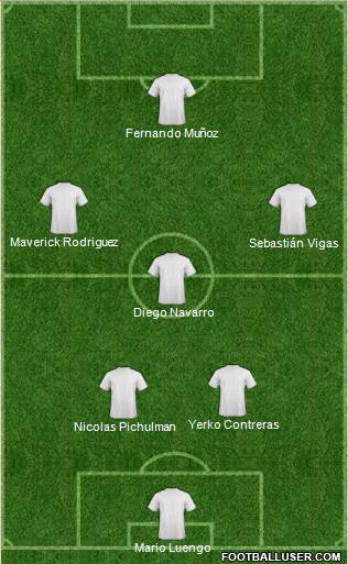 Dream Team Formation 2018