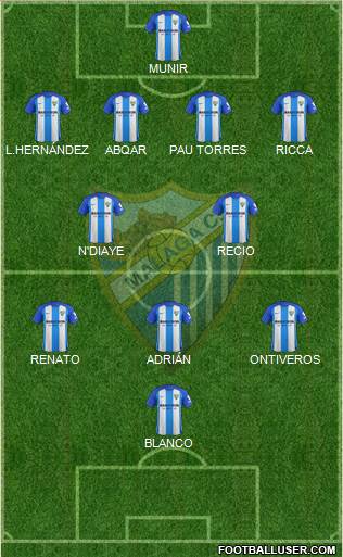 Málaga C.F., S.A.D. Formation 2018