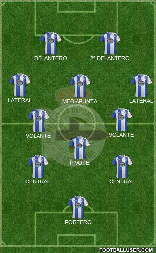 R.C. Deportivo de La Coruña S.A.D. Formation 2018