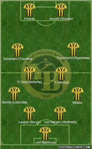 BSC Young Boys Formation 2018