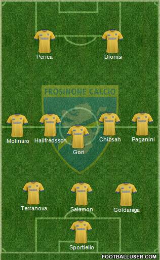 Frosinone Formation 2018