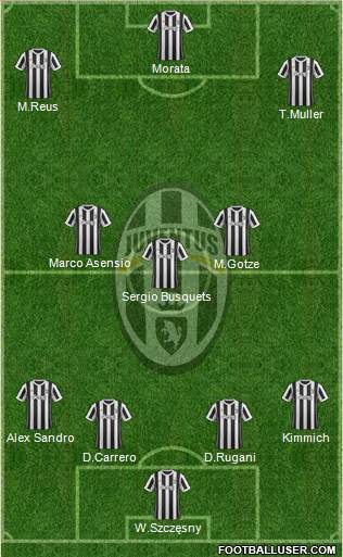 Juventus Formation 2018