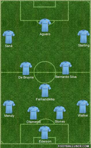 Manchester City Formation 2018