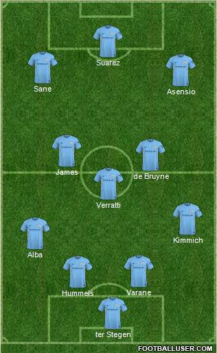 Manchester City Formation 2018