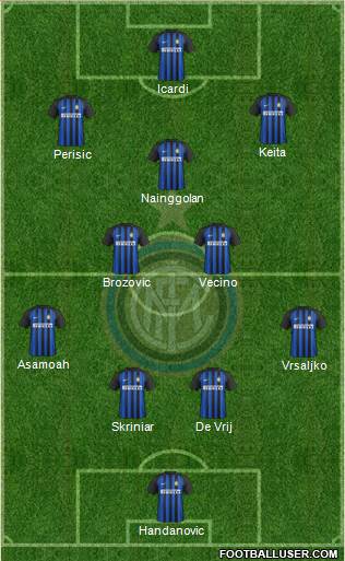 F.C. Internazionale Formation 2018