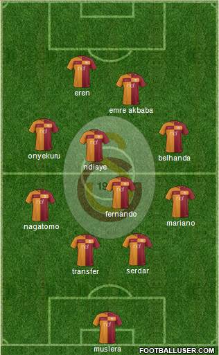 Galatasaray SK Formation 2018
