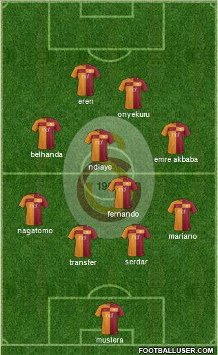Galatasaray SK Formation 2018