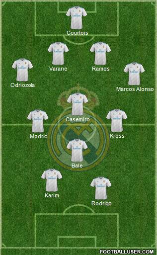 Real Madrid C.F. Formation 2018