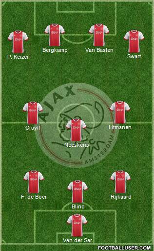 AFC Ajax Formation 2018