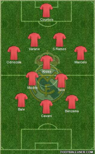 Real Madrid C.F. Formation 2018