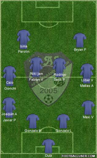 Afyonkarahisarspor Formation 2018