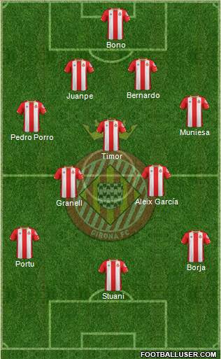 F.C. Girona Formation 2018