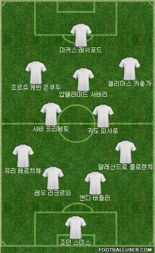 Dream Team Formation 2018