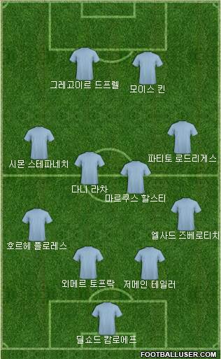 Dream Team Formation 2018