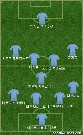 Dream Team Formation 2018