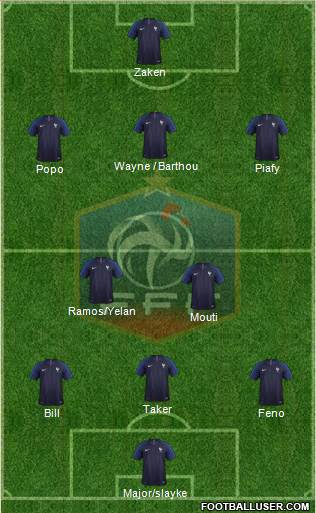 France Formation 2018