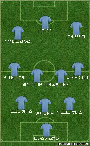 Dream Team Formation 2018