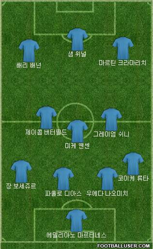 Dream Team Formation 2018