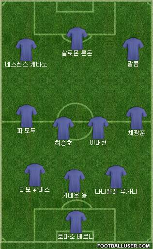 Dream Team Formation 2018