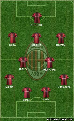A.C. Milan Formation 2018