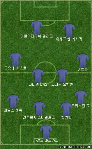 Dream Team Formation 2018