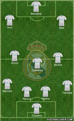 Real Madrid C.F. Formation 2018