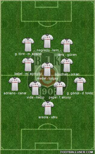 Besiktas JK Formation 2018