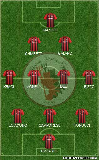 Foggia Formation 2018