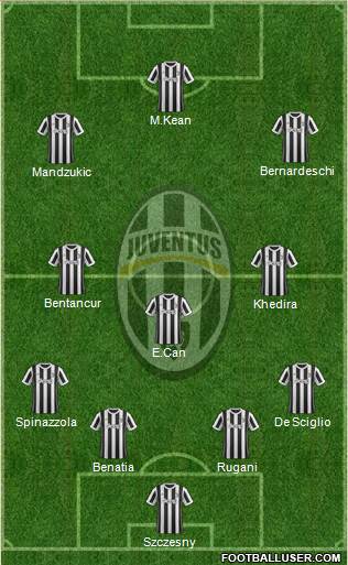 Juventus Formation 2018