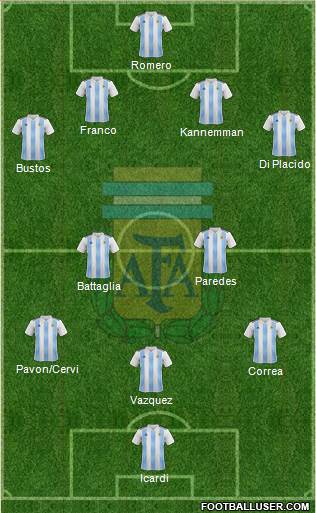Argentina Formation 2018