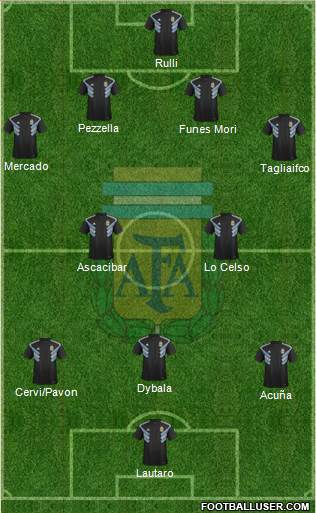 Argentina Formation 2018