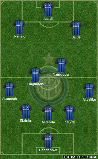 F.C. Internazionale Formation 2018