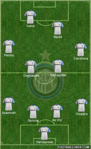 F.C. Internazionale Formation 2018