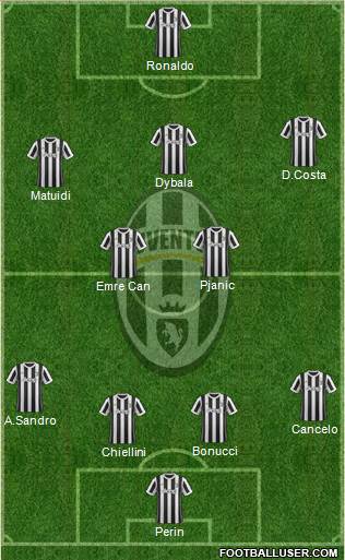 Juventus Formation 2018