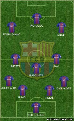F.C. Barcelona Formation 2018