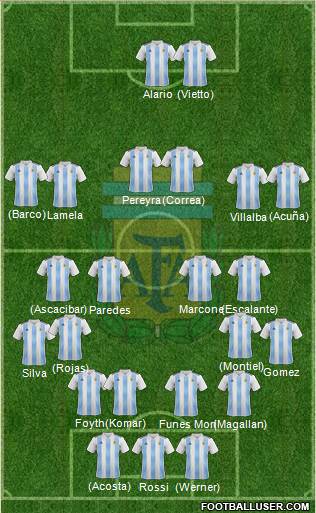 Argentina Formation 2018