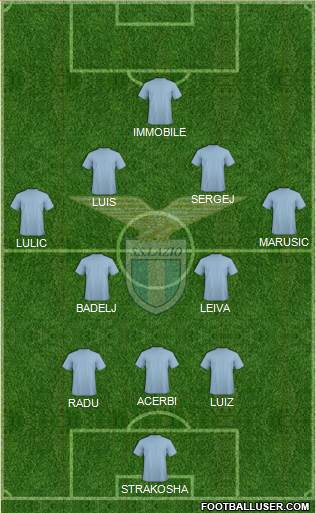 S.S. Lazio Formation 2018