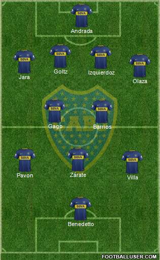 Boca Juniors Formation 2018