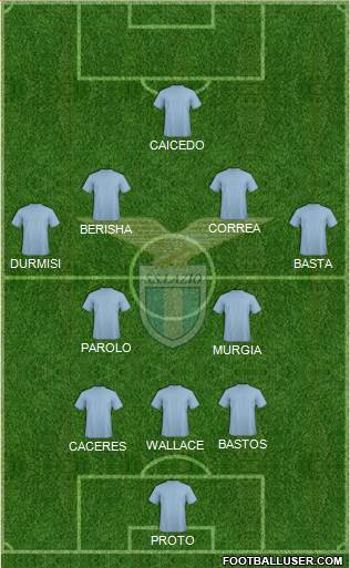 S.S. Lazio Formation 2018