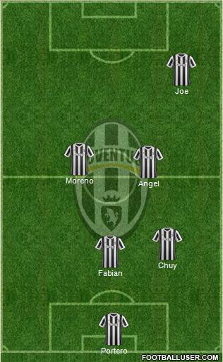 Juventus Formation 2018