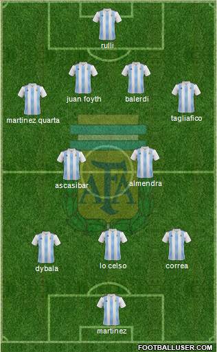 Argentina Formation 2018