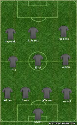 Champions League Team Formation 2018
