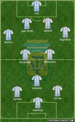 Argentina Formation 2018