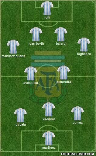 Argentina Formation 2018