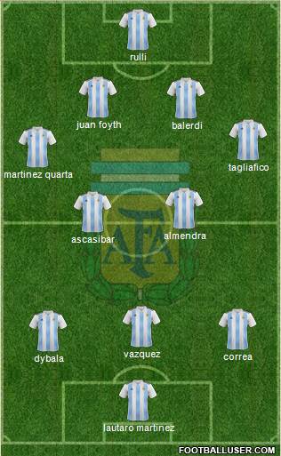 Argentina Formation 2018