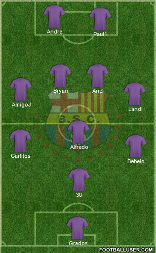 Barcelona SC Formation 2018